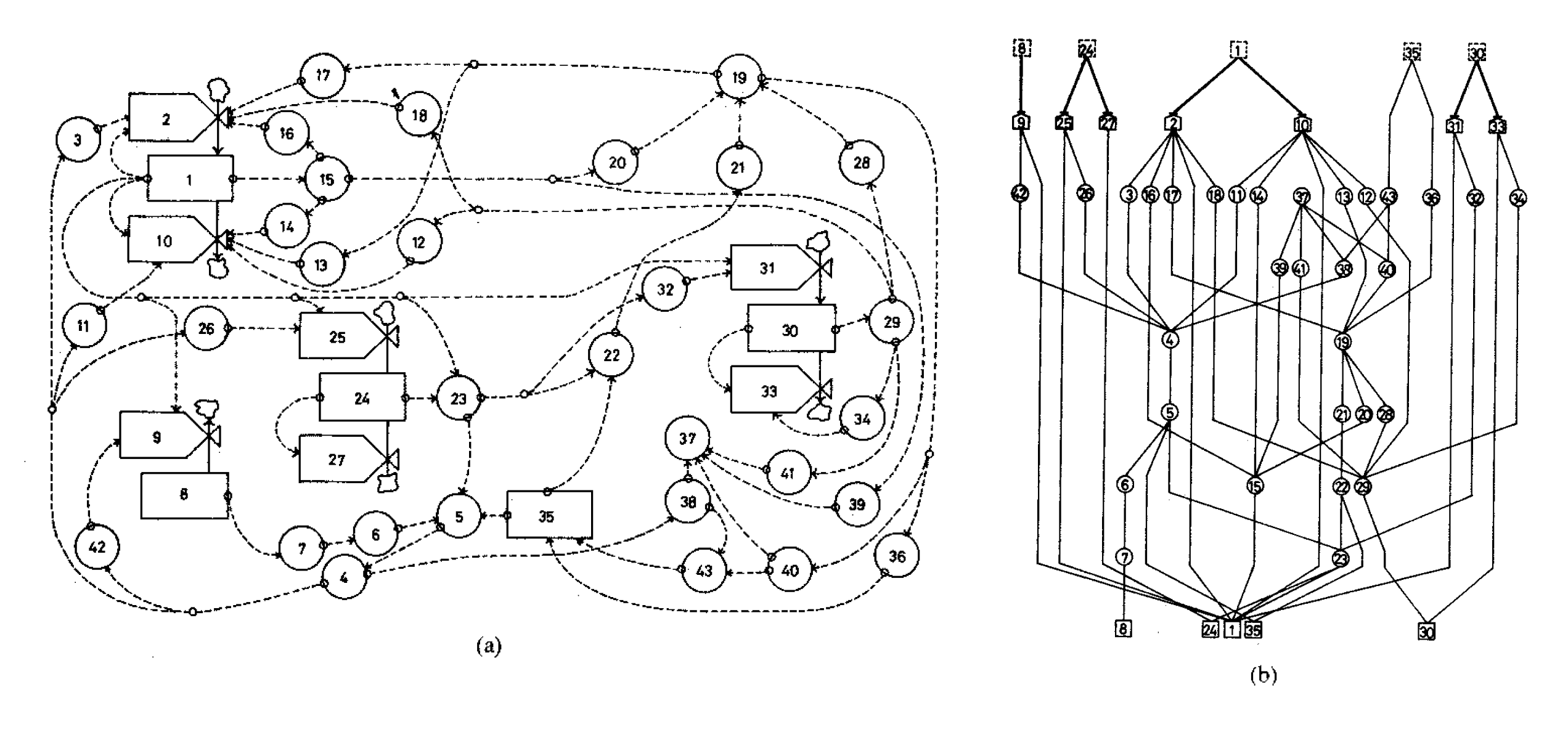 (a) Diagram of the world model. (b) Hierarchical representations of the world model.