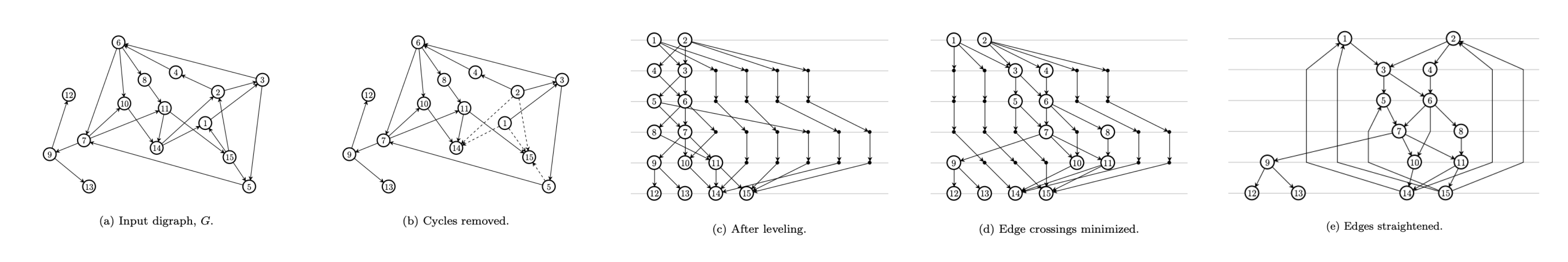 Hierarchical Drawing Algorithms (2013)
